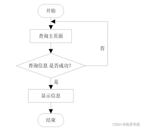 基于SpringBoot的生活用品供應(yīng)管理系統(tǒng)的設(shè)計(jì)與實(shí)現(xiàn)