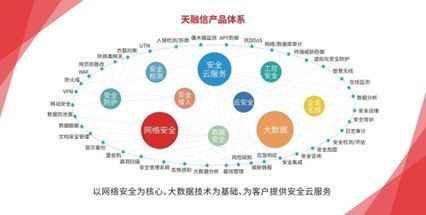 創(chuàng)新引領(lǐng),智造未來——天融信亮相2018中國（長沙）網(wǎng)絡(luò)安全·智能制造大會(huì)